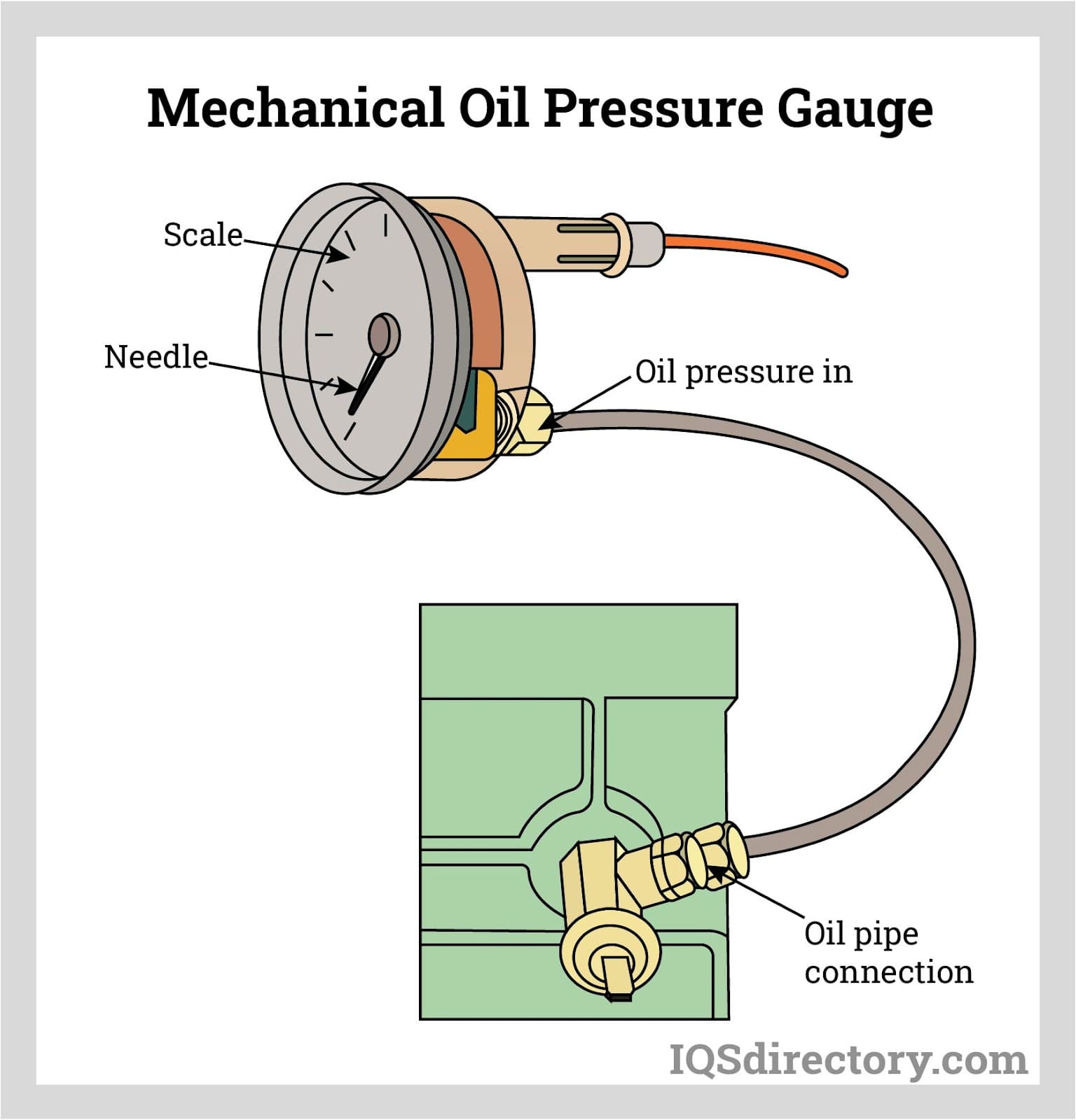 mechanical oil pressure gauge